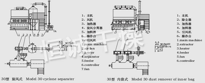 XF系列臥式沸騰干燥機結(jié)構(gòu)示意圖