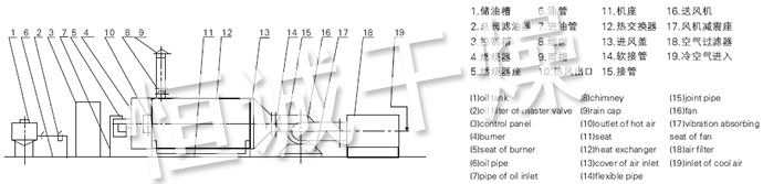 RLY系列燃油熱風爐流程圖