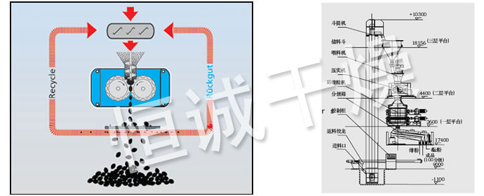 GZL系列干法輾壓造粒機(jī)